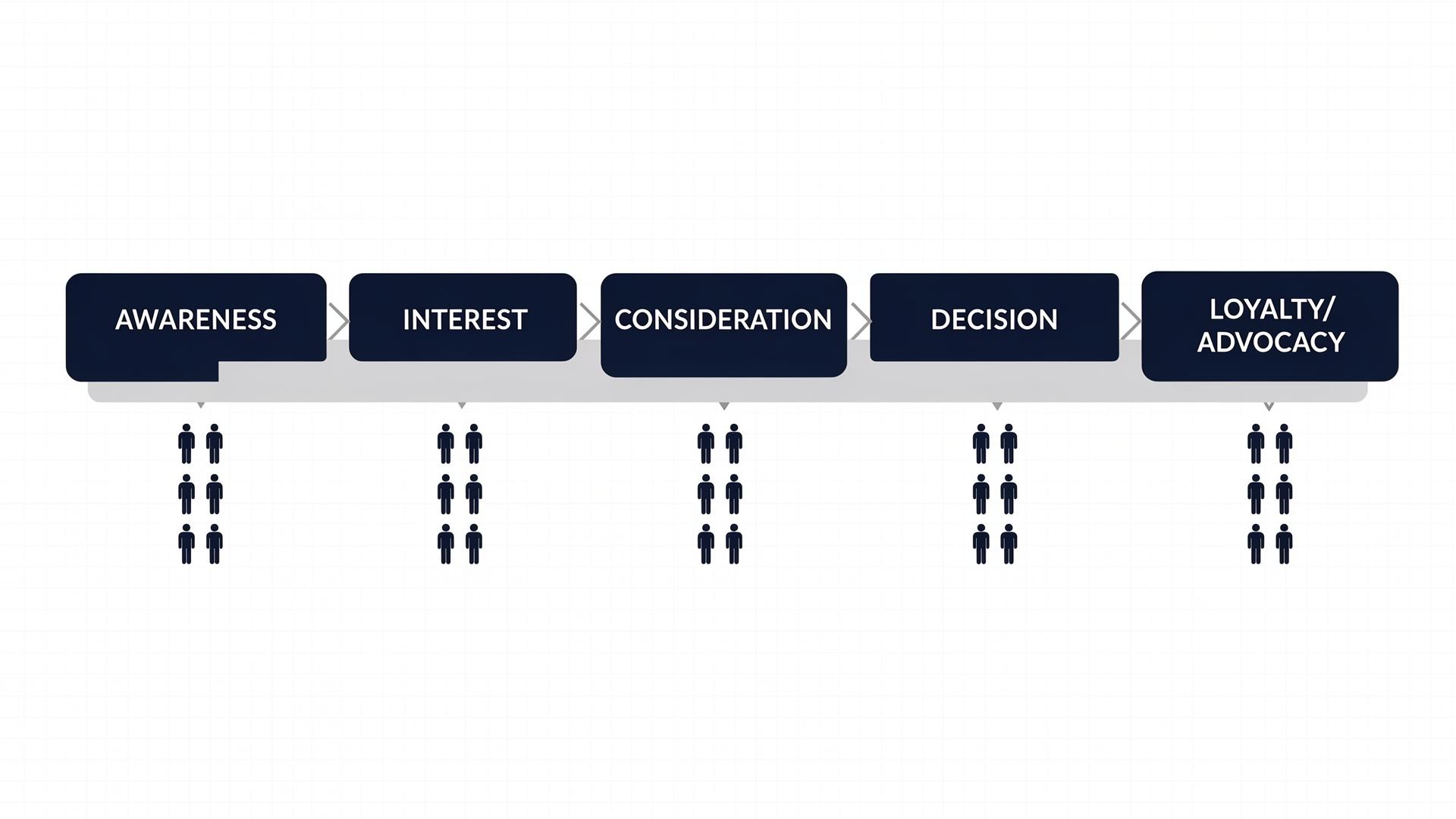 Jak wygląda customer journey w B2B